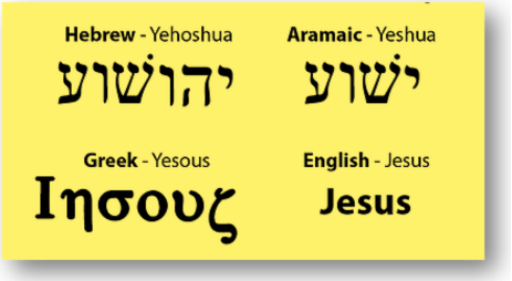 The name of Messiah Yeshua