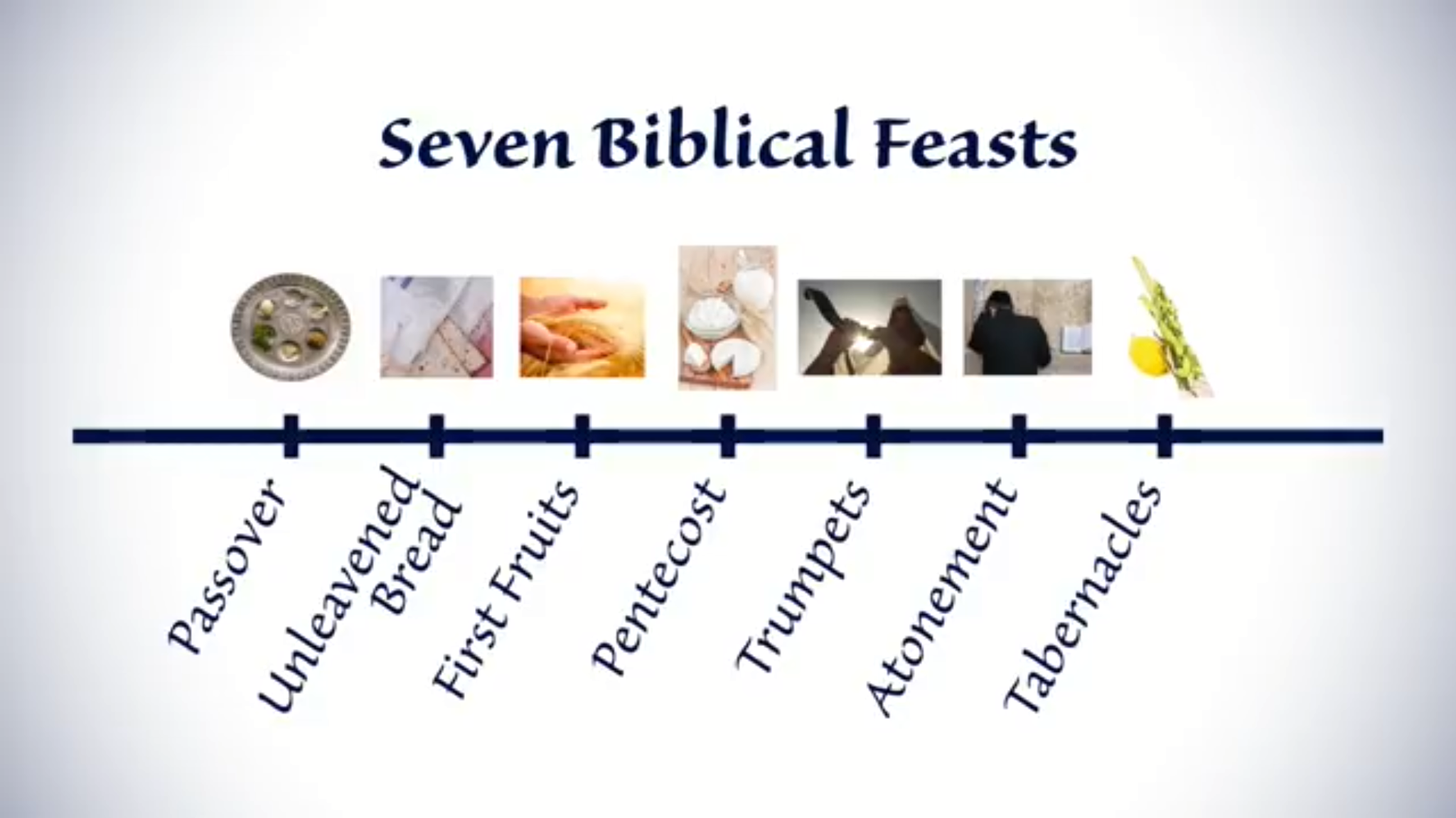 'The feasts of the Lord, moedim (מועדים)
—Leviticus 23:1-44